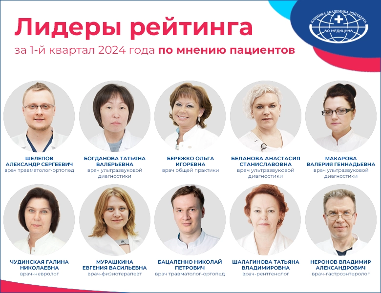 Лучшие специалисты клиники АО «Медицина» по отзывам пациентов в 1-м квартале 2024 года