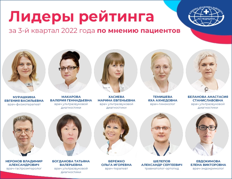 Лучшие специалисты клиники АО «Медицина» по отзывам пациентов в 3-м квартале 2022 года