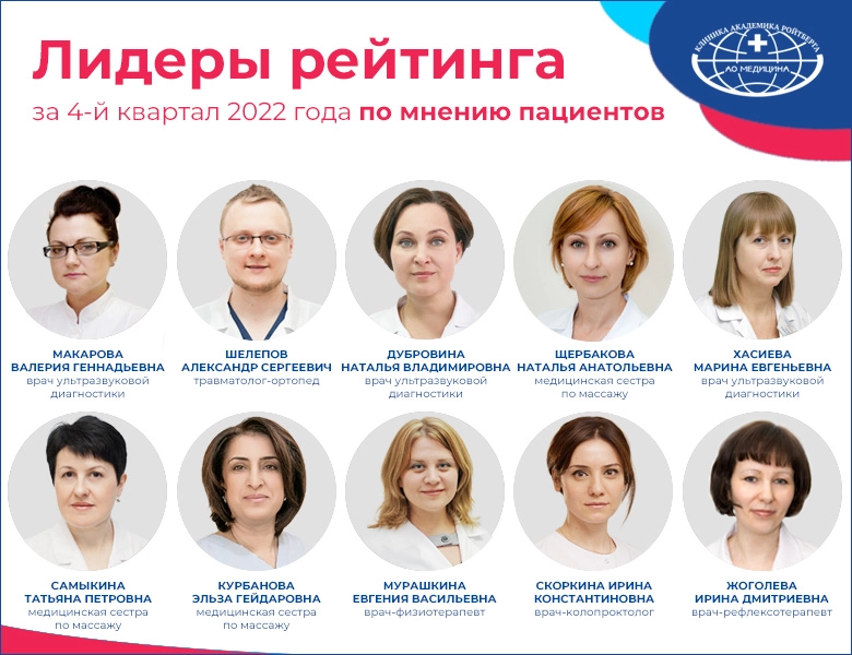 Лучшие специалисты клиники АО «Медицина» по отзывам пациентов в 4-м квартале 2022 года
