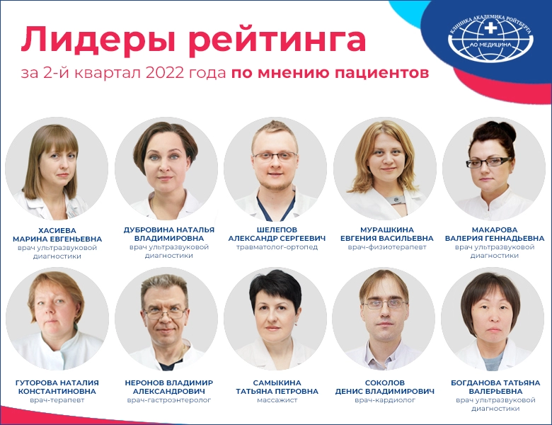 Лучшие специалисты клиники АО «Медицина» по отзывам пациентов в 2-м квартале 2022 года